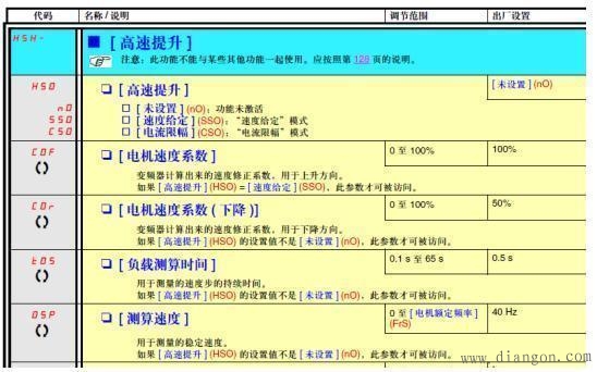 施耐德ATV71变频器高速提升功能的速度给定模式原理