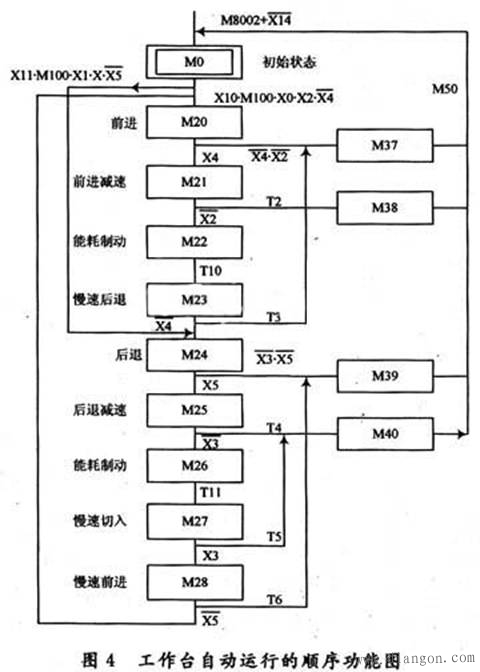 PLC龙门刨床数控改造方案及应用