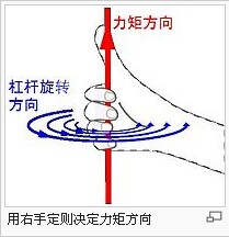 力矩的方向判断方法