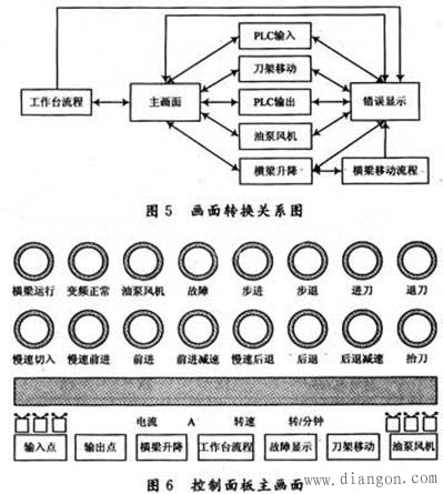 PLC龙门刨床数控改造方案及应用