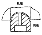 电火花电化学加工实例