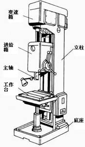 钻床的种类