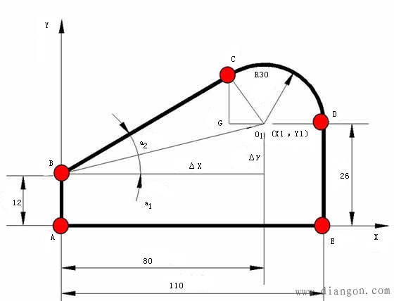 数控编程中的数学处理