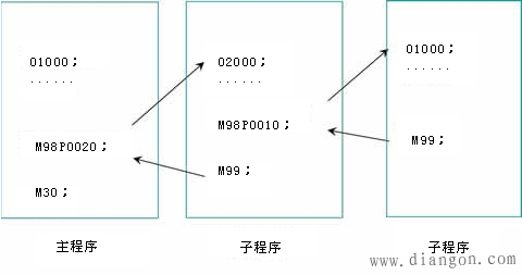 数控加工程序编制基础