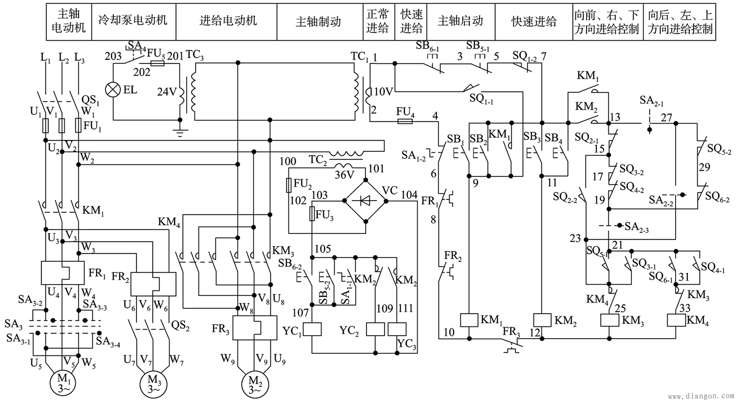 铣床电气原理图特点