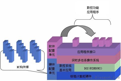 开放式数控系统