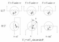 旋转变压器的工作原理