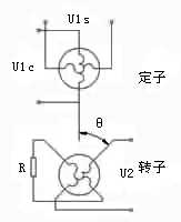 旋转变压器的工作原理