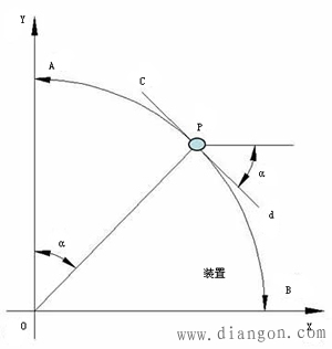 逐点比较法的速度分析