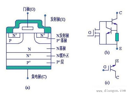 IGBT的工作原理和作用