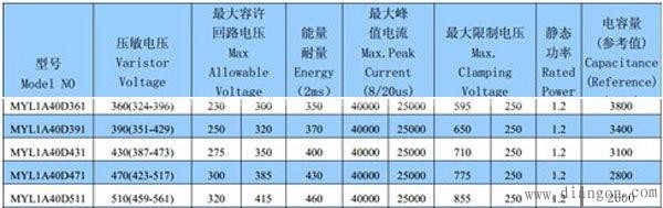 压敏电阻参数