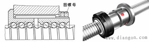 数控机床滚珠丝杠螺母副的预紧方法