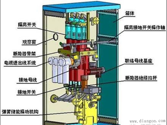 开关柜内电气元件有哪些?其作用是什么?