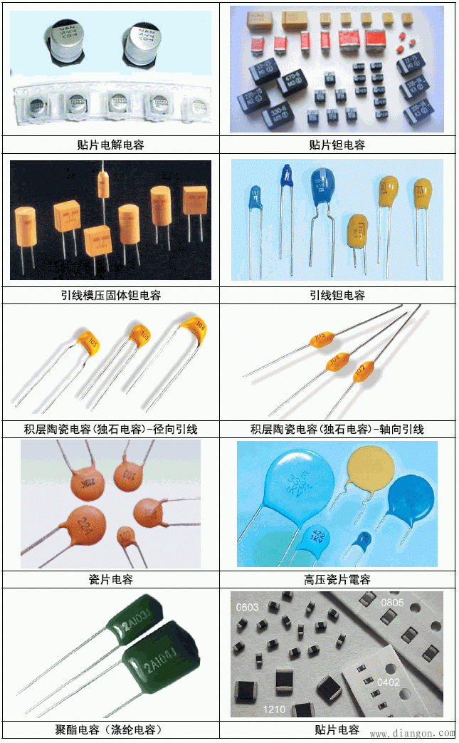 电子元件实物大全