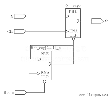 FPGA复位的可靠性设计方法