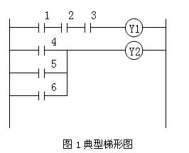 Ladder是什么意思?Ladder是PLC最流行的梯形图编程语言