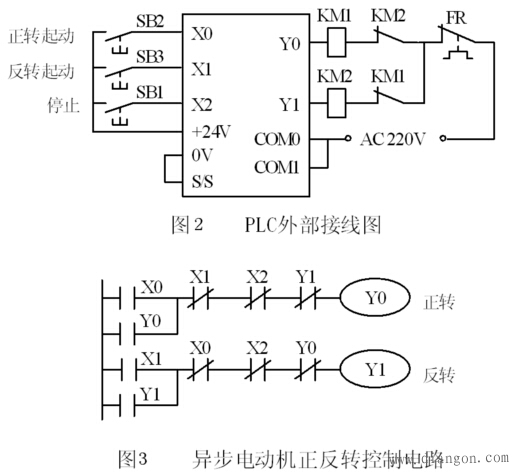 PLC控制电动机正反转电路图