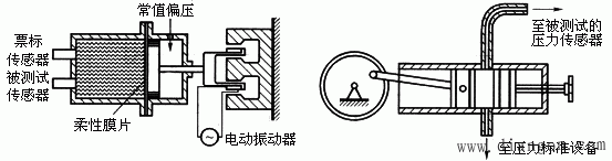 压力检测仪表的校准