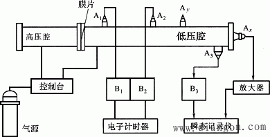 压力检测仪表的校准