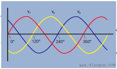 三相电原理和接法