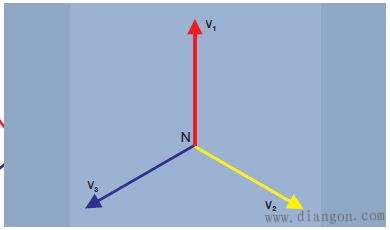 三相电原理和接法