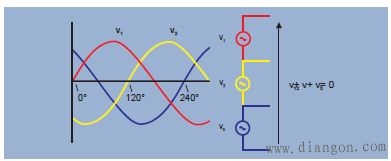 三相电原理和接法