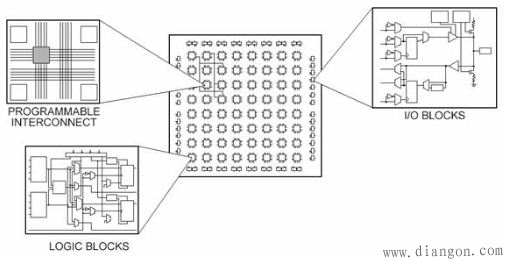 FPGA（现场可编程门阵列）基础知识及其工作原理