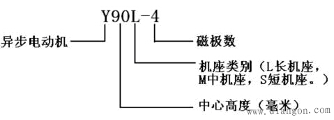 三相异步电动机铭牌