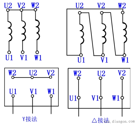 三相异步电动机的结构和结构图