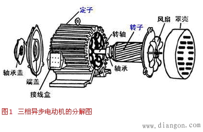 三相异步电动机的结构和结构图