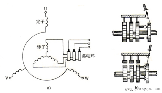 三相异步电动机的结构和结构图