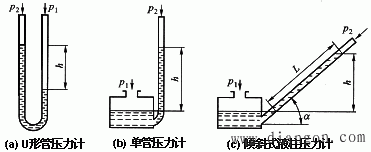 常用压力检测仪表