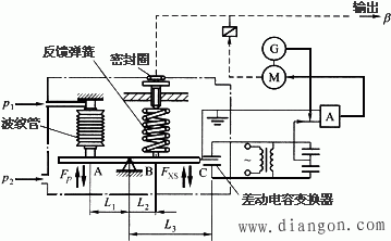 常用压力检测仪表