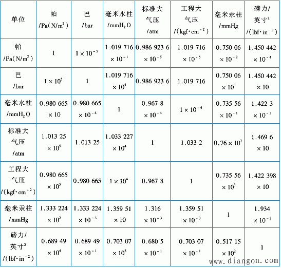 压力的计量单位