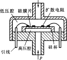 常用压力检测仪表