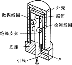 常用压力检测仪表