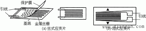 常用压力检测仪表