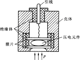 常用压力检测仪表