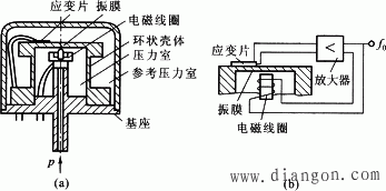 常用压力检测仪表