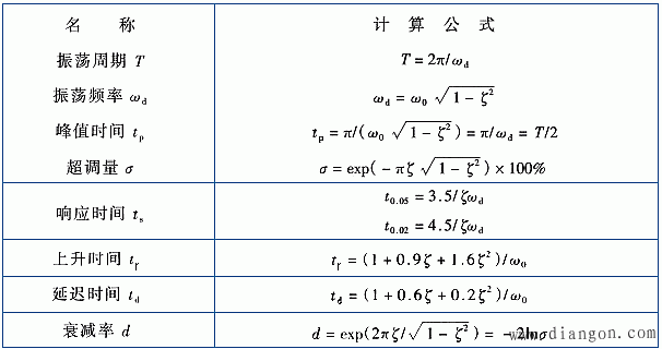 一阶和二阶系统的动态特性参数