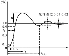 一阶和二阶系统的动态特性参数