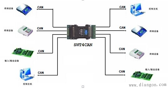 CAN交换机解决CAN布线难题