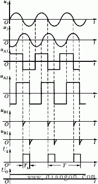 相位差的数字测量