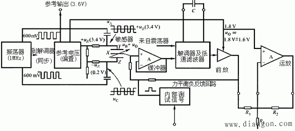 微机电系统加速度计