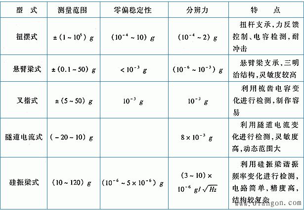 微机电系统加速度计