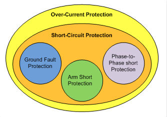 过流保护(OCP)和短路保护(SCP)的使用差异