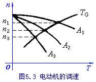 机床对调速的要求和实现