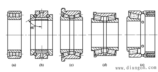 数控机床主轴常用的几种滚动轴承的结构形式