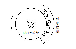 直线电机的基本结构和分类