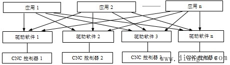 信息采集的实现方案与策略